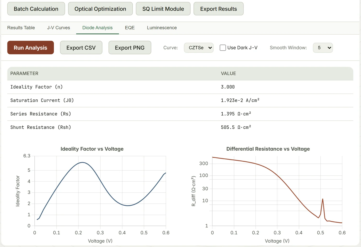 Diode analysis with the ideality factor and differential resistance