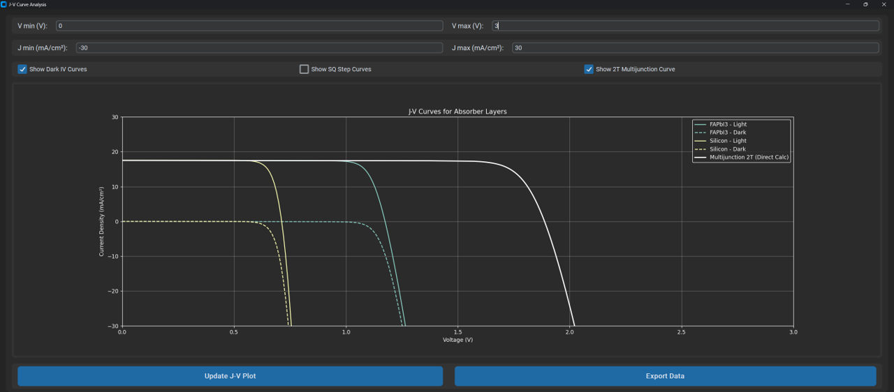 J-V curve plotting