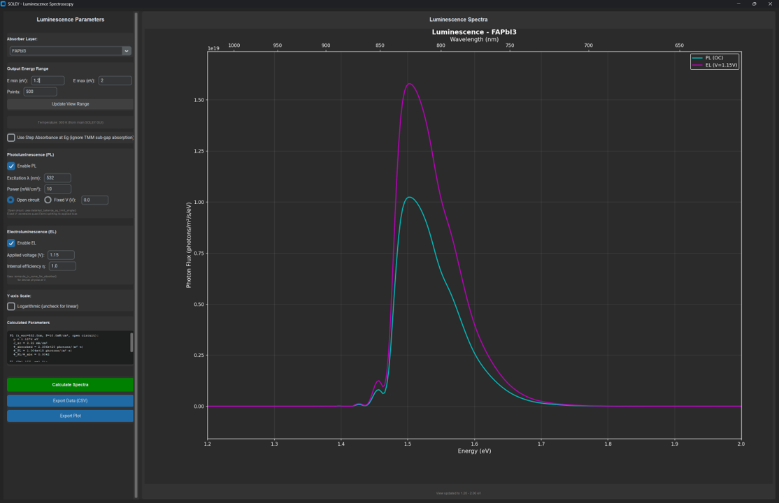 Luminescence spectroscopy
